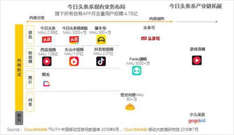 QuestMobile 2018上半年移動互聯網報告 用戶增長觸頂，數據服務價值凸顯