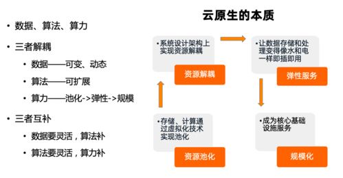 達(dá)摩院Ganos空天數(shù)據(jù)庫(kù)引擎 引領(lǐng)下一代地理空間數(shù)據(jù)處理服務(wù)