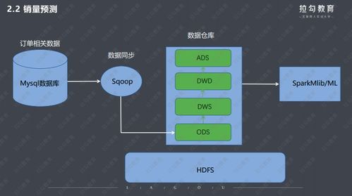 揭秘大廠都在用的數(shù)據(jù)倉(cāng)庫(kù) 處理萬(wàn)億級(jí)數(shù)據(jù)的神器